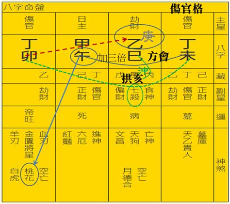 嫁貴夫命盤|紫微斗數看嫁貴夫的命，你會嫁給有錢人嗎？